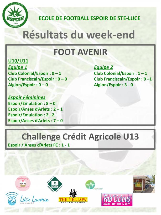 Résultats du week-end du 06 mars 2021
