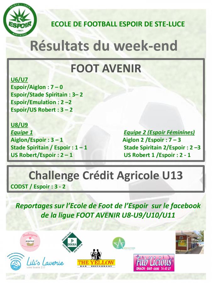 Résultats du week-end du 13 mars