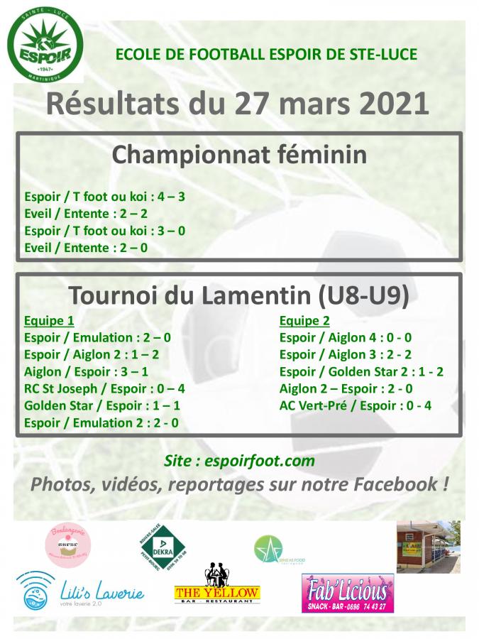 Résultats du week-end du 27 mars