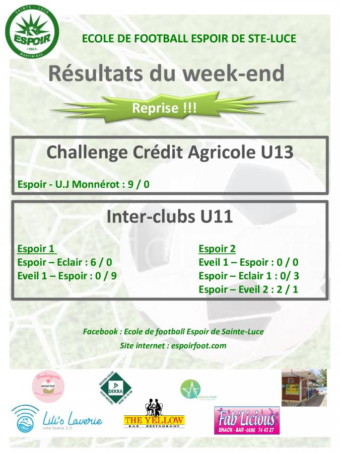 Résultats du week-end du 05 juin 2021